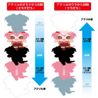 アクリルスタンド(透明ホログラム)