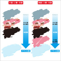 アクリル詰め放題・A4サイズ(クリアコート対応)