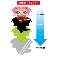 アクリルキーホルダー(ミラー)