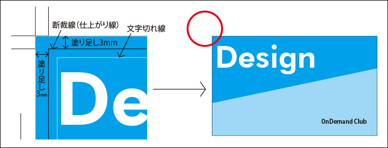 正しいデータ