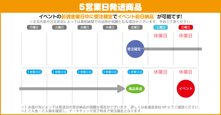 5営業日発送