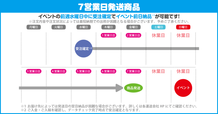 7営業日発送