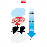 ダイカット半透明カード(名刺/0.188㎜厚)