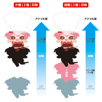 アクリルスタンド