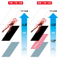 アクリルキーホルダー(短冊型)
