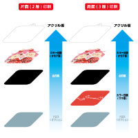 アクリルキーホルダー(定型)