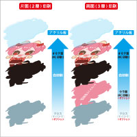 アクリル詰め放題・A4サイズ