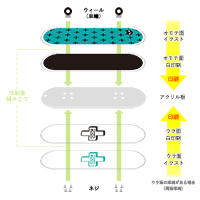 スケートボード型キーホルダー(ダイカット)