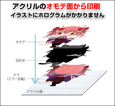 透明ホログラムの印刷面について