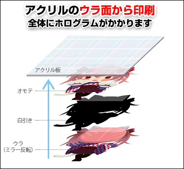 透明ホログラムの印刷面について