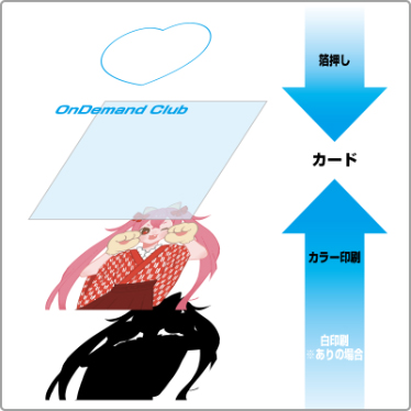 印刷順について