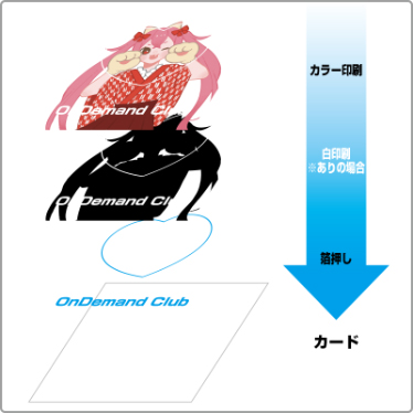印刷順について2