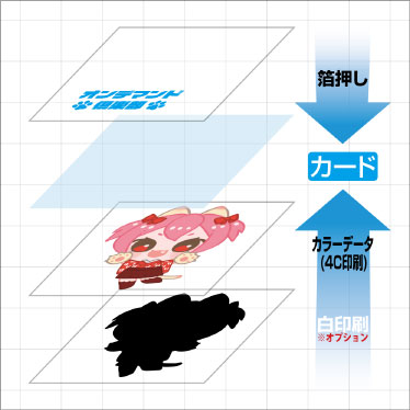 印刷順