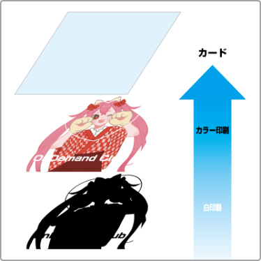 印刷順について