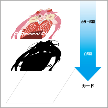 印刷順について2
